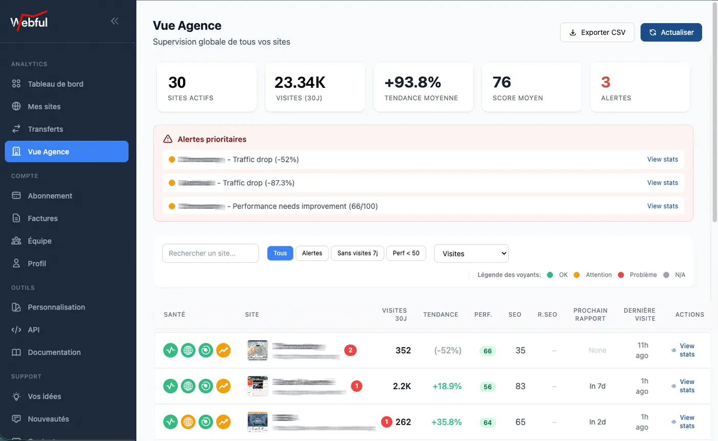 Dashboard de supervision multi-sites Webful