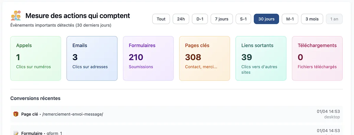 Suivi des actions importantes