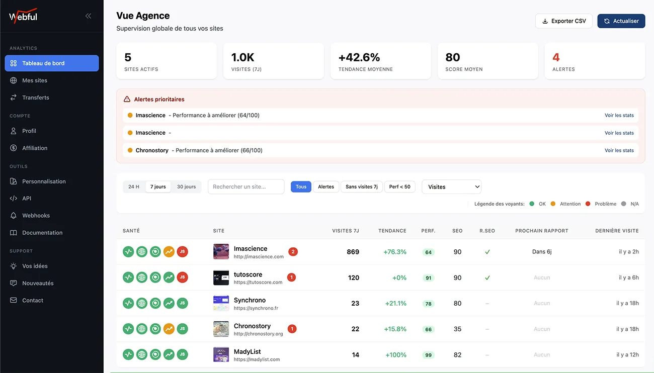 Dashboard Vue Agence - Supervision multi-clients