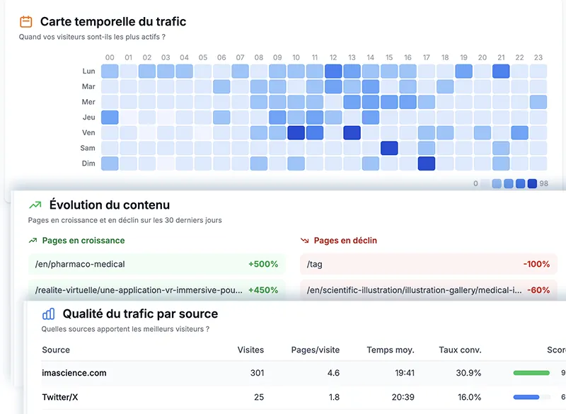 Insights Webful - Heatmap temporelle et analyse avancée du trafic