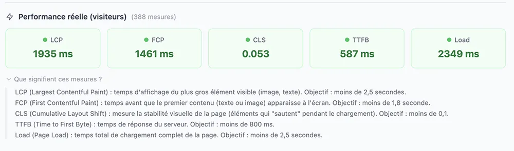 Real User Monitoring - Métriques Core Web Vitals