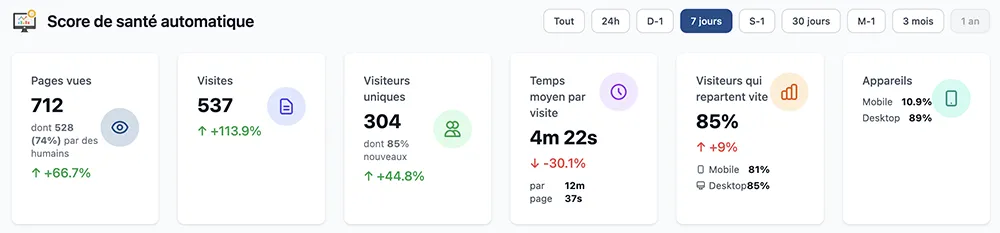 Score de santé automatique