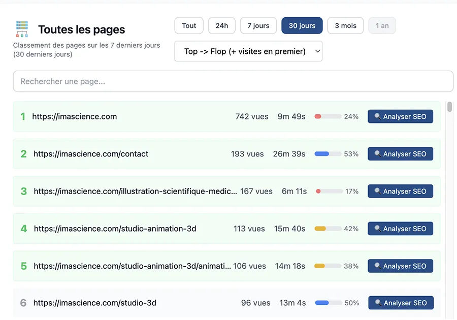 Analyse SEO par page - Audit détaillé avec indicateurs