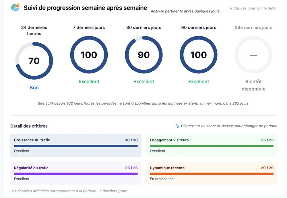 Suivi de progression
