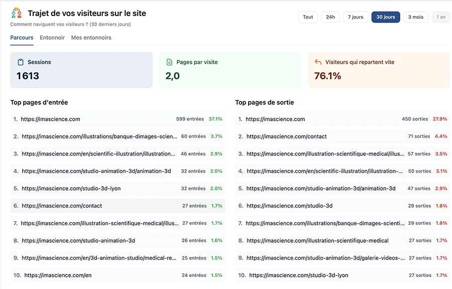 Parcours utilisateurs - Visualisation des chemins de navigation
